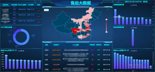 泛微全程数字化售后管理方案 统一信息渠道，融合地理遥感技术，全面提升服务效率