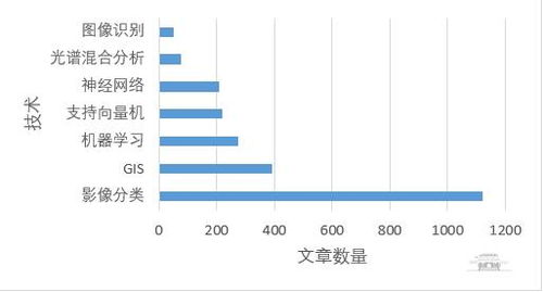 武大新闻网 地理遥感信息服务引领科技前沿